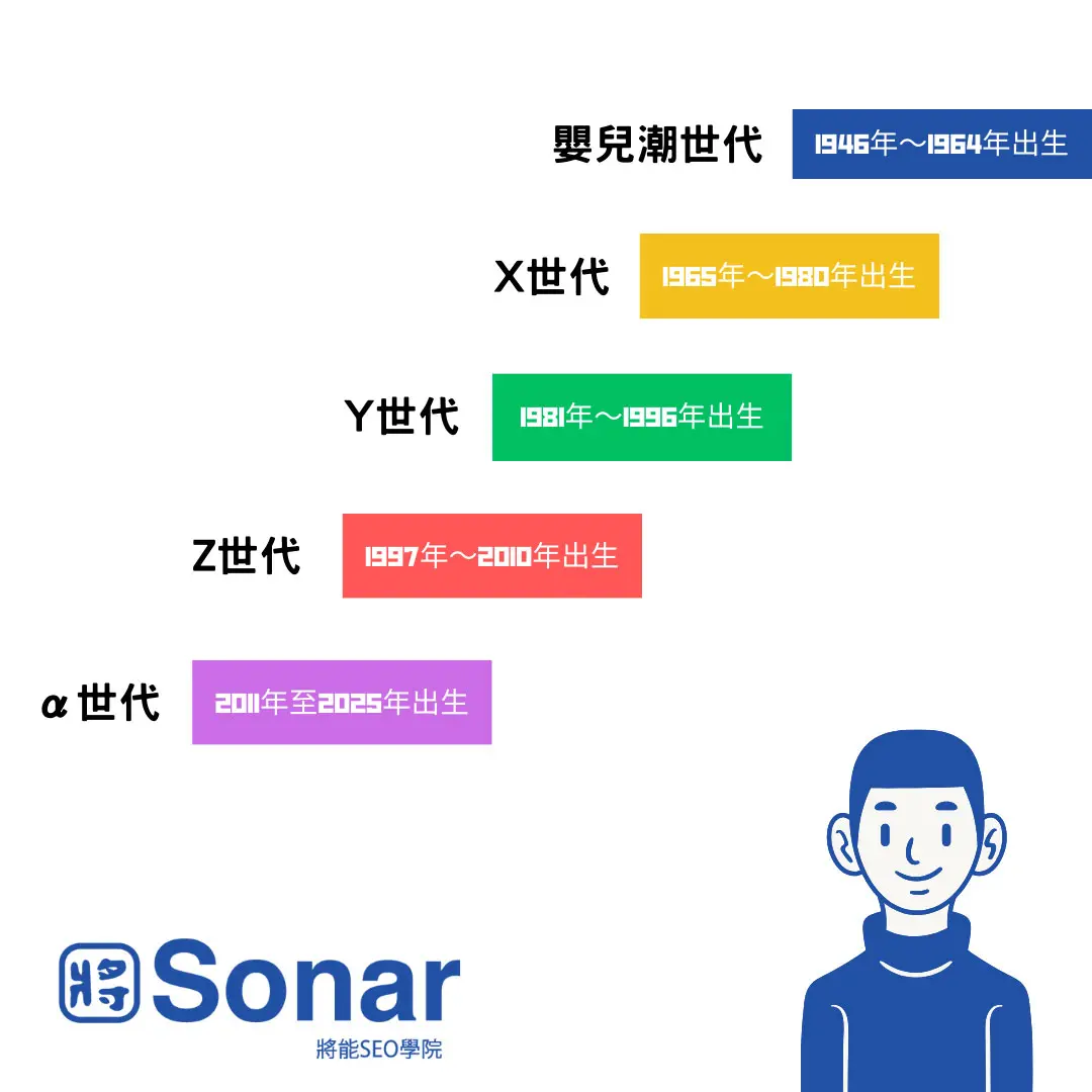 Z 世代的行銷思維：如何抓住年輕客群的心？ - 將能搜尋行銷學院